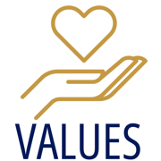 Values